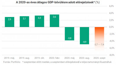 gdp1