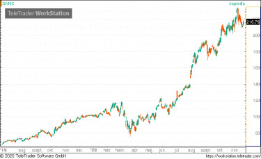 generac