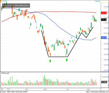 GLD2