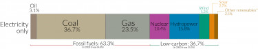 Global-energy-vs