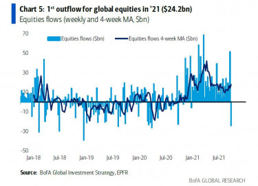 global outflows first 2021_0