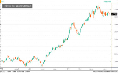 goldman041401