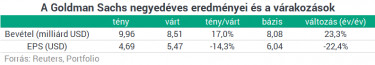 goldman1
