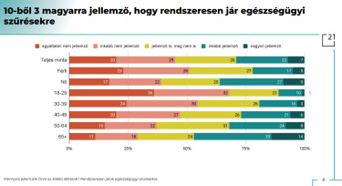 graf1