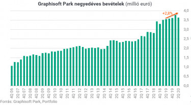 gsparkbevetelek