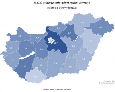 gyogyszerforgalom megyei