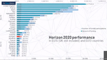 h2020 orszagbontas