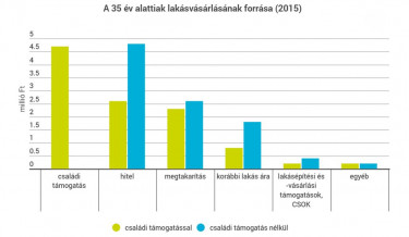 Habitat - fiatalok lakáshozjutása - 1