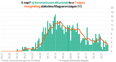 halálesetek