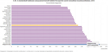 halalokok nemzetkozi osszehasonlitas