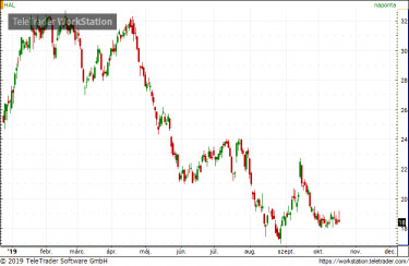 Halliburton