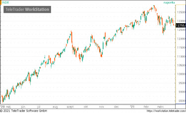 hatnasdaq