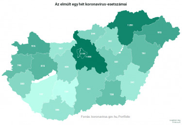 hetesetszám