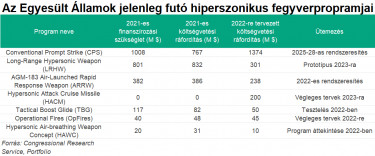 hiperszonikus tábla