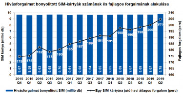 hiv sim