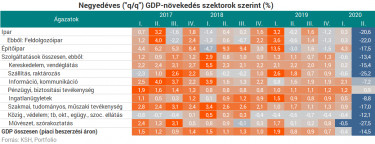 hőtérképestáblázat