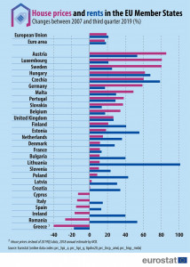 House_prices_Rents_2019Q3-02