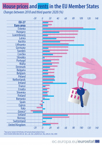 House_prices_rents_Q32020-02_magyar