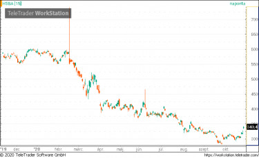 hsbc