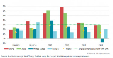 iea energiahatékonyság 1