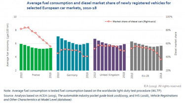 iea energiahatékonyság 5