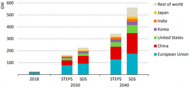 IEA_OffSwind_capacity_future