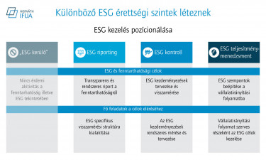 ifua-green-controlling-dij-2022-esg-abra