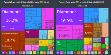 import-export