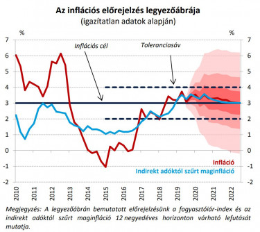 inflalegyező