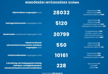 intézkedese