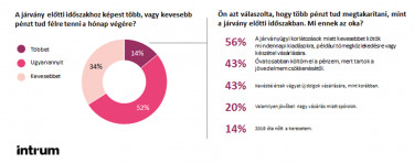 intrum2