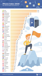iphoneindex