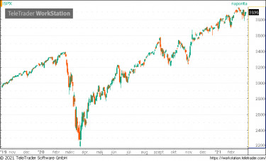 ispx