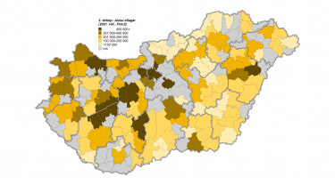 Járási átlagár 2021