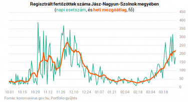jasznagykunszolnokgyoirsul210331