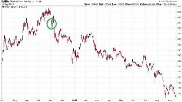 kabul-tokepiac-chart2-alibaba