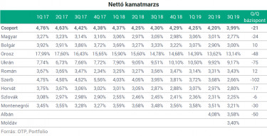kamatmarzs
