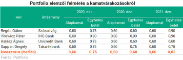 kamatpoll201016