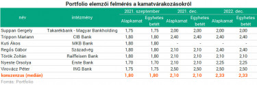 kamatpoll210920