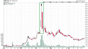 kegyetlenhegycsucs-2resz-chart2-tilray