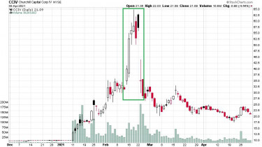 kegyetlenhegycsucs-2resz-chart4-churchill-lucid