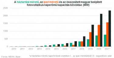 KÉP _ naperőmű statisztika