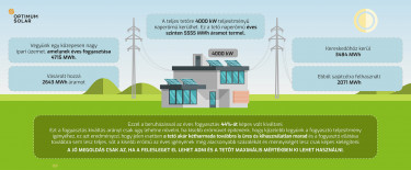 KÉP_optimum solar