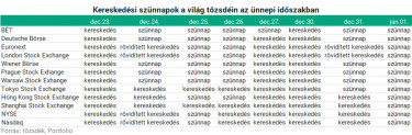 kereskedesavilagtpzsdein