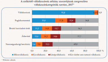 kkvmegoszlas