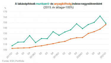 költségindex