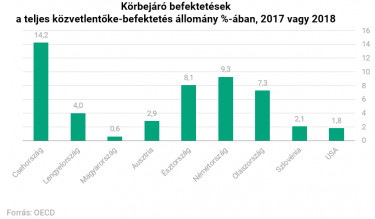 korbejaro befekt