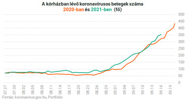 korhazban apolt betegek koronavirusban