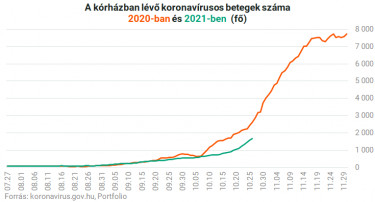 korhazban apoltak parhuzamos hullamok