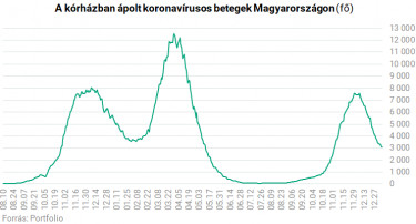 korhazi kihasznaltsag koronavirus jo